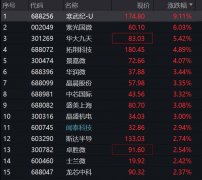 白银mt4软件AI相关供应链需求以及消费电子及新能