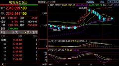 FXCG黄金有没有期货向上偏差看80.5阻力位