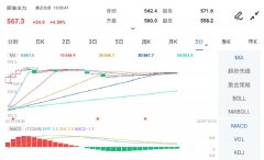 FXCG原油期货k线实时走势美国WTI原油期货主力合约