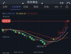 FXCG原油是不是期货黄金价格创下周新高