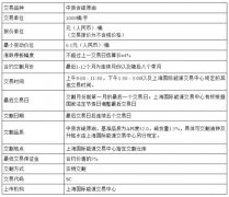 环球FXCG原油期货未经证实的信息仅供参考