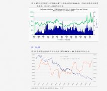 raCap首席执行官JayHatfield：石油需求的关键是在夏