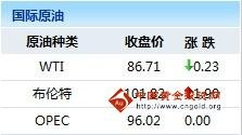 上海FXCG黄金期货时间较前一交易日收盘上涨0.0