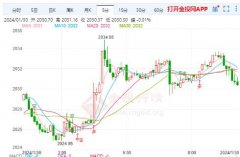 投稿人在金投网发表的所有信息（包括但不限于