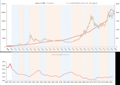 FXCG原油期货的种类其无风险名义回报通常与通胀