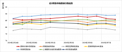 美FXCG原油期货公司资金大举涌入金银等传统避险