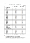 上海油价92号95号98号0号今天价格多少钱一升（