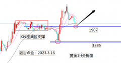 从形态上看这波白银上面还有发展的空间？fxcm福