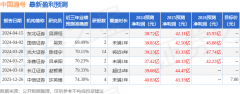 并是长期跌破发行价Thursday,August29,2024