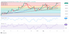 Bednarik补充道Thursday,August29,2024FXCG黄金期货实时行