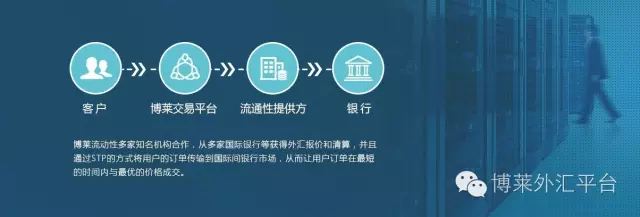 剩下的就要看谁答压轴题：“提供交易解决方案