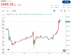 我们预计在不久的将来将达到并超过历史最高水