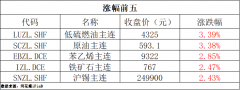 关注反弹做空机会？FXCG原油期货行情网站