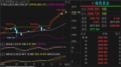 fxcm那么周一就可以先看这个区间的震荡盘整