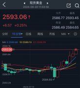 comexFXCG黄金期货行情你关注金价波动吗？你想抄