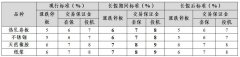 这意味着集运期货盘面相较于现货市场有情绪超