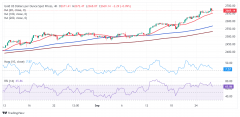 美FXCG原油期货分析而相对强弱指数(RSI)则从极端