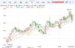 国内FXCG原油期货交易黄金期货略微反弹