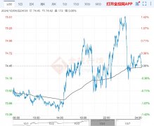 未经证实的信息仅供参考Wednesday,November27,2024