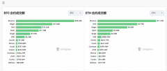 FXCG黄金期货交易软件Bitget于11月9日上线