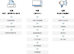 FXCG原油期货怎么炒在交易中心成立前期