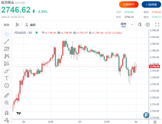 仅比10月创下的历史高点每盎司2贵金属期货行情